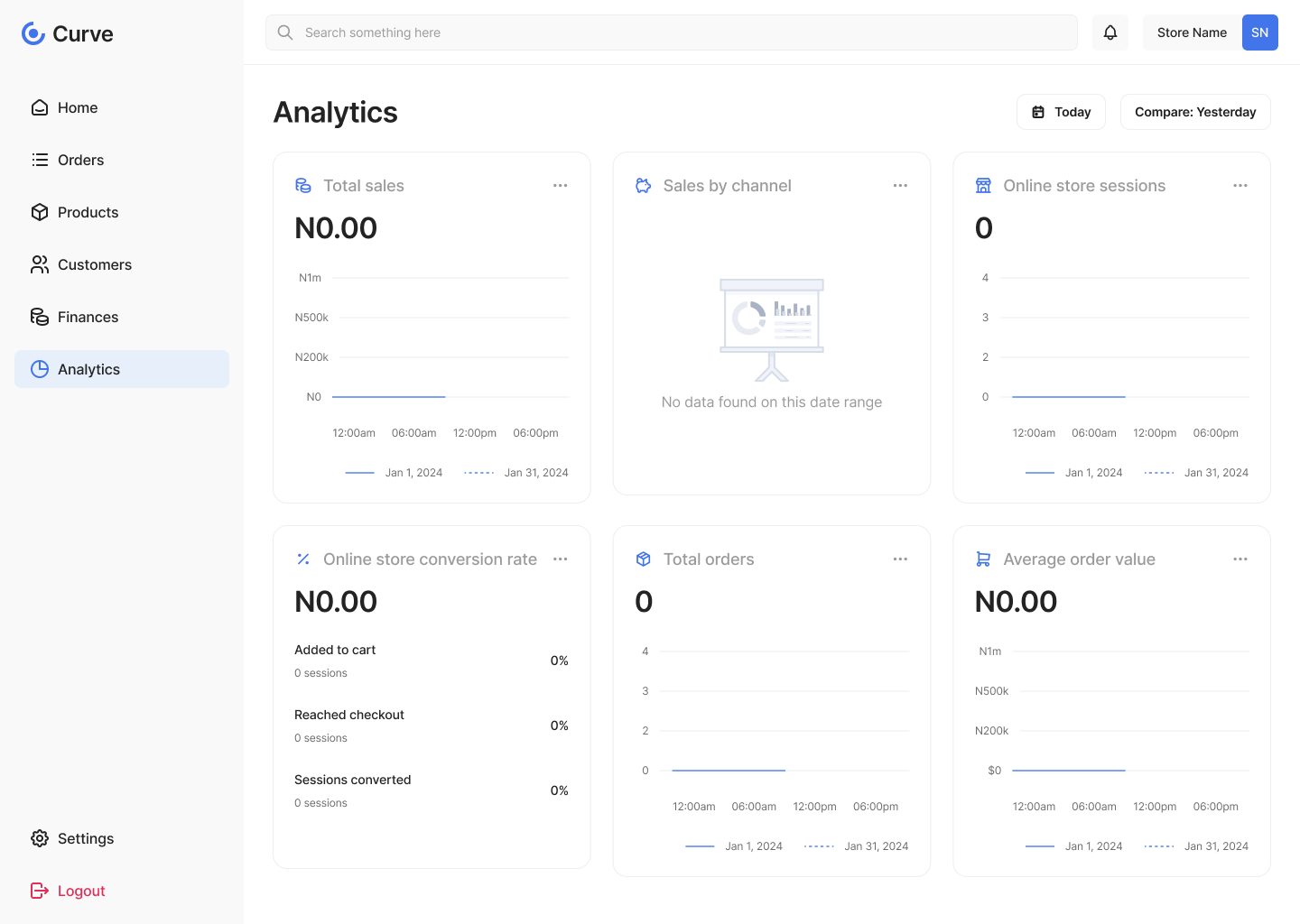 Curve analytics empty state with no data yet