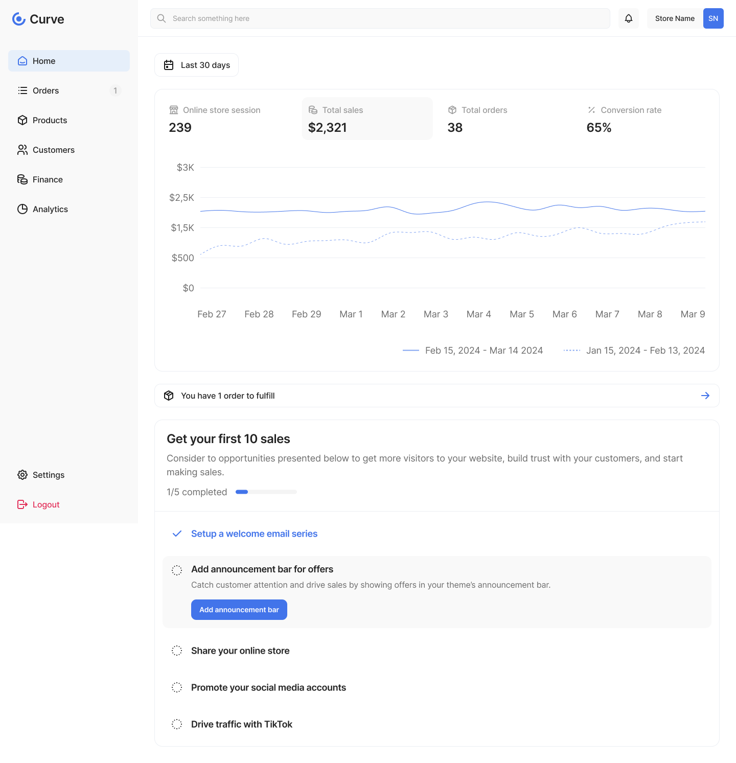 Curve dashboard total sales module