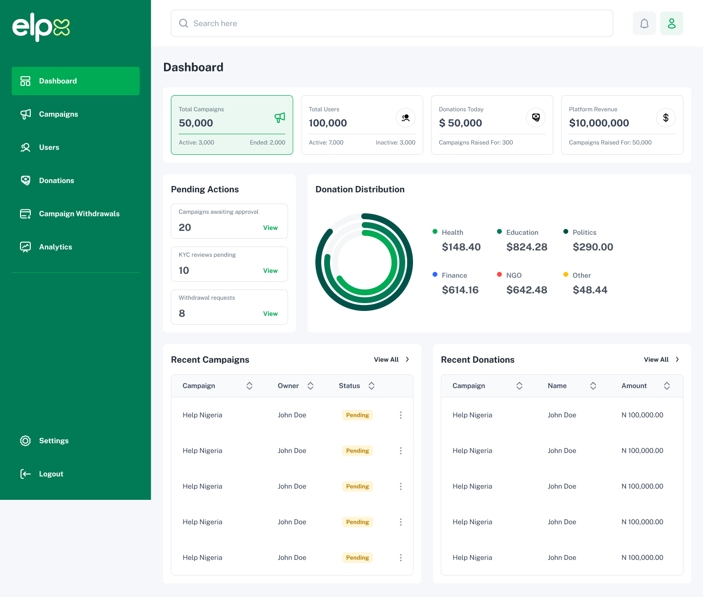 ELPX super admin dashboard