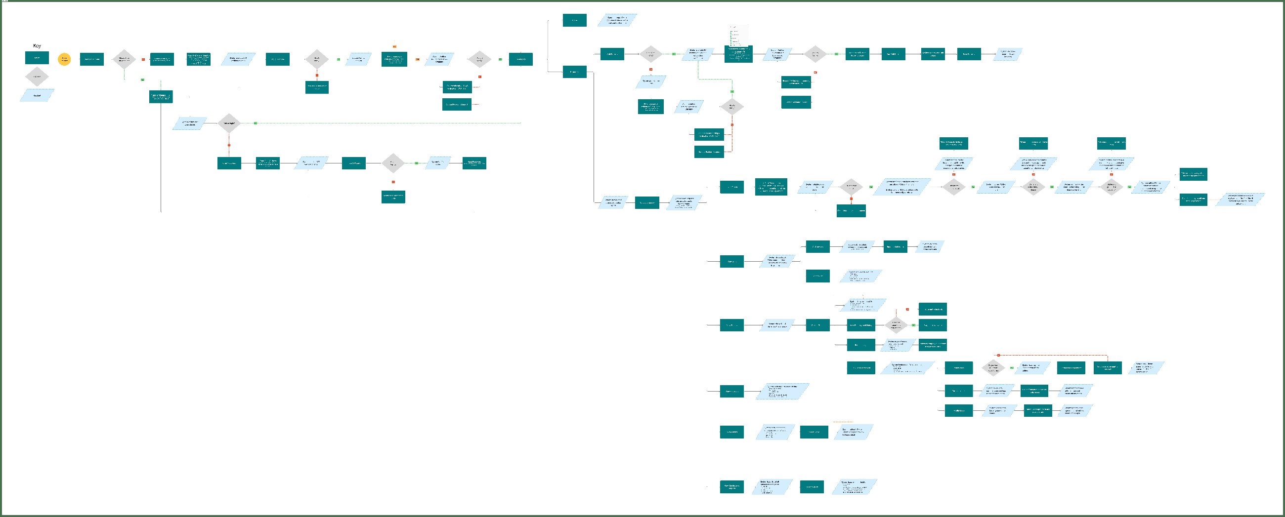 Rezidant property manager end-to-end flow diagram