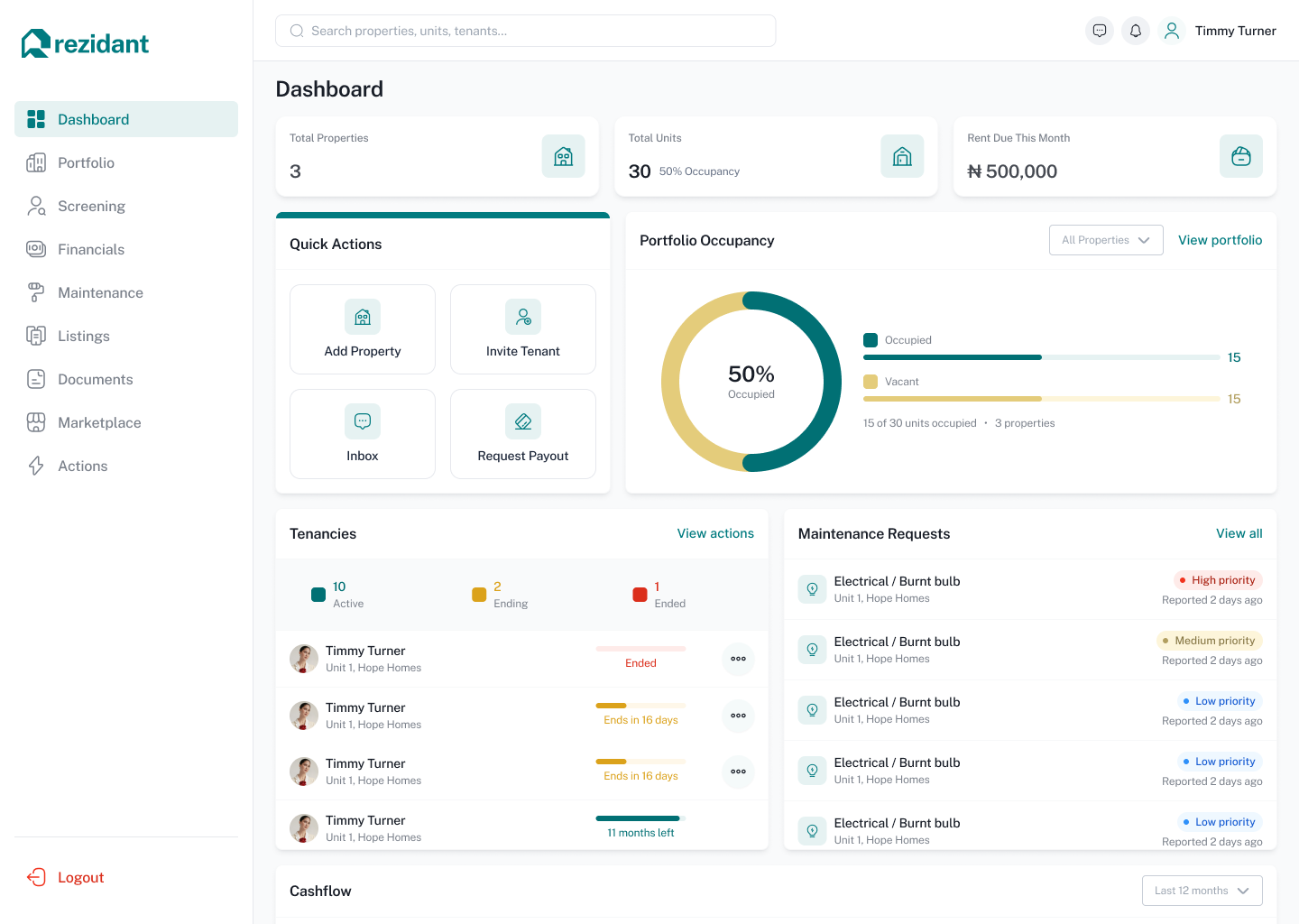 Rezidant property manager portfolio dashboard showing occupancy and cashflow
