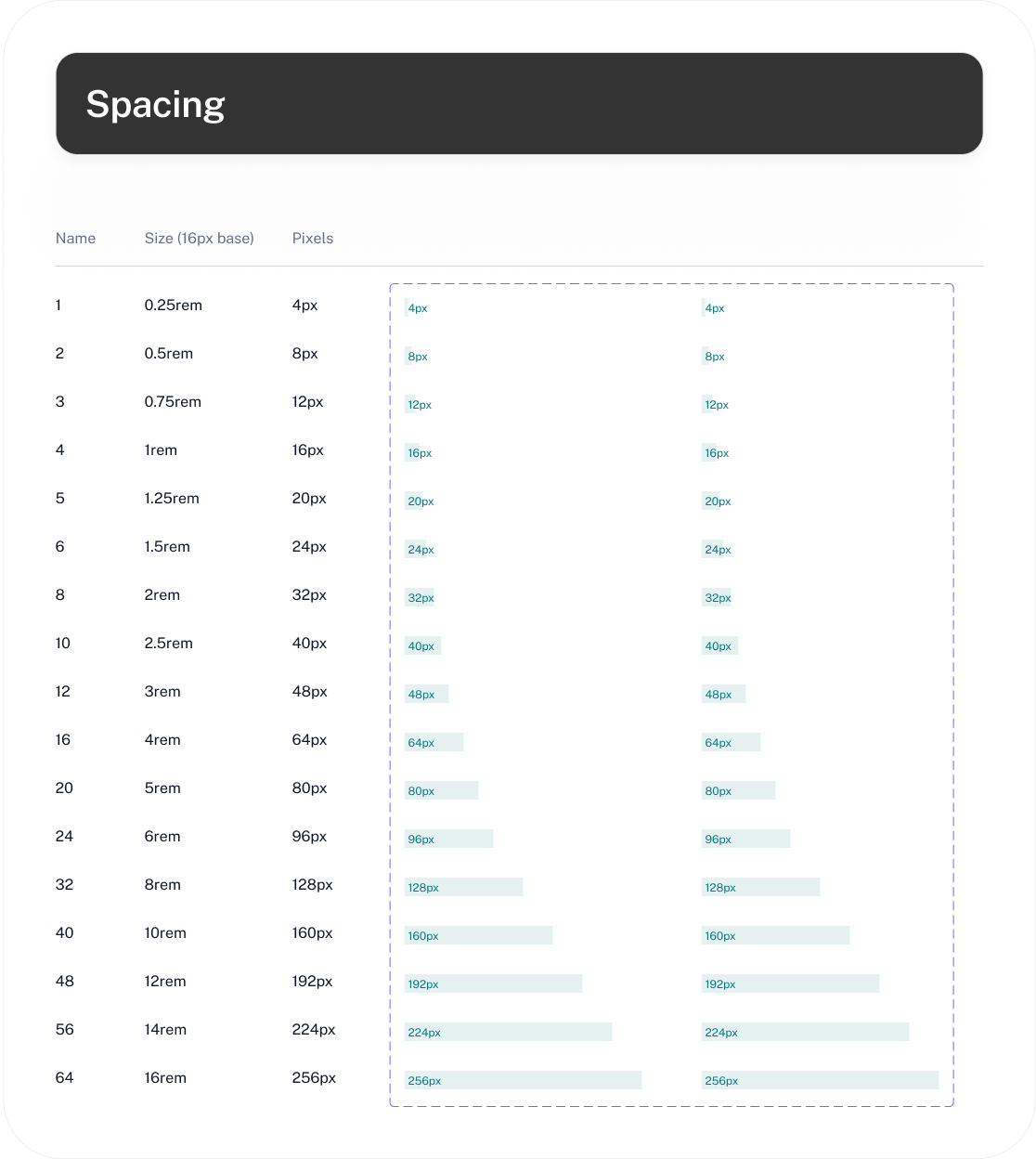 Rezidant spacing scale