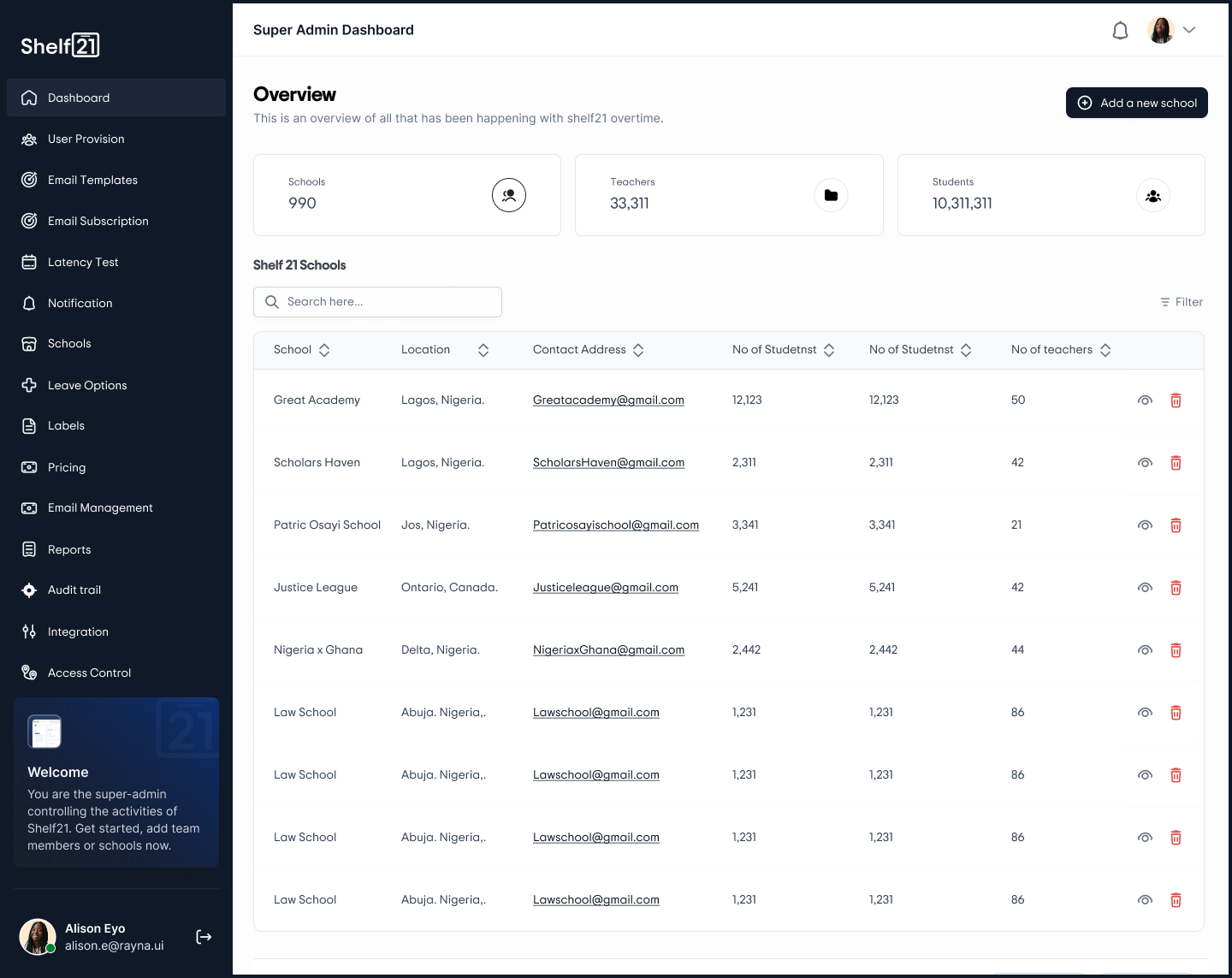 Shelf21 Super Admin dashboard screen